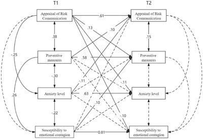 Relationship Between Psychological Responses and the Appraisal of Risk Communication During the Early Phase of the COVID-19 Pandemic: A Two-Wave Study of Community Residents in China